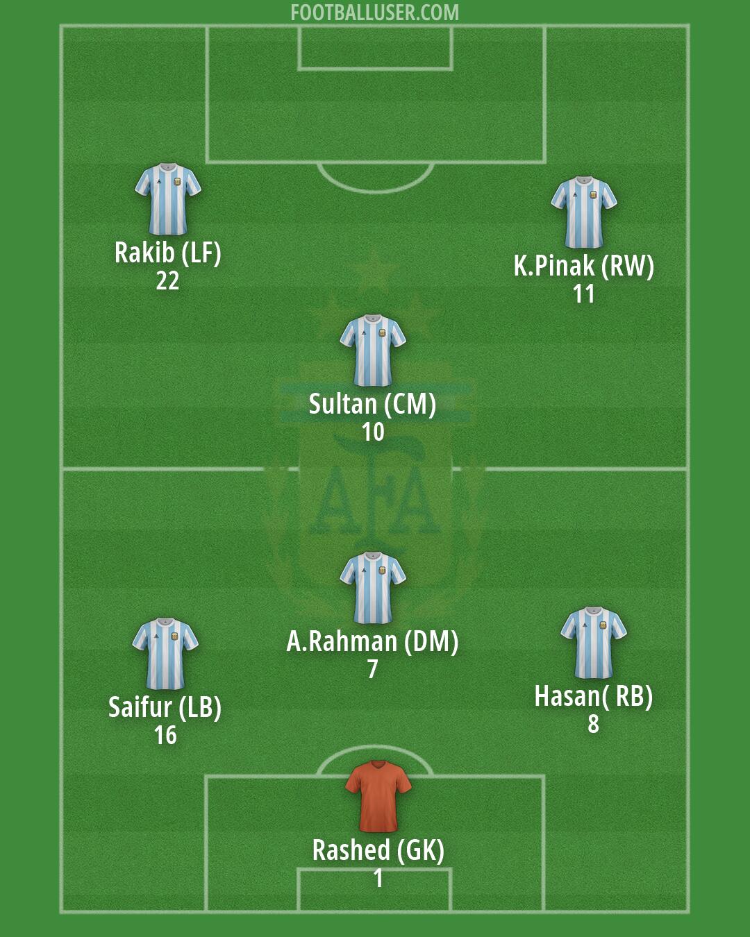 Argentina Formation 2026