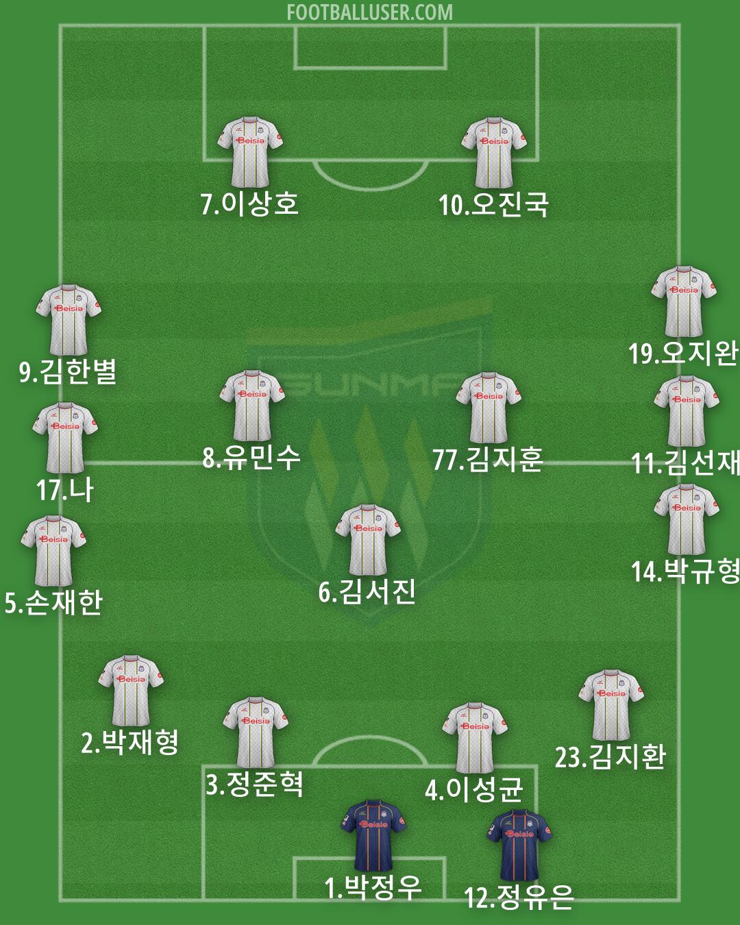 Gunma Formation 2026