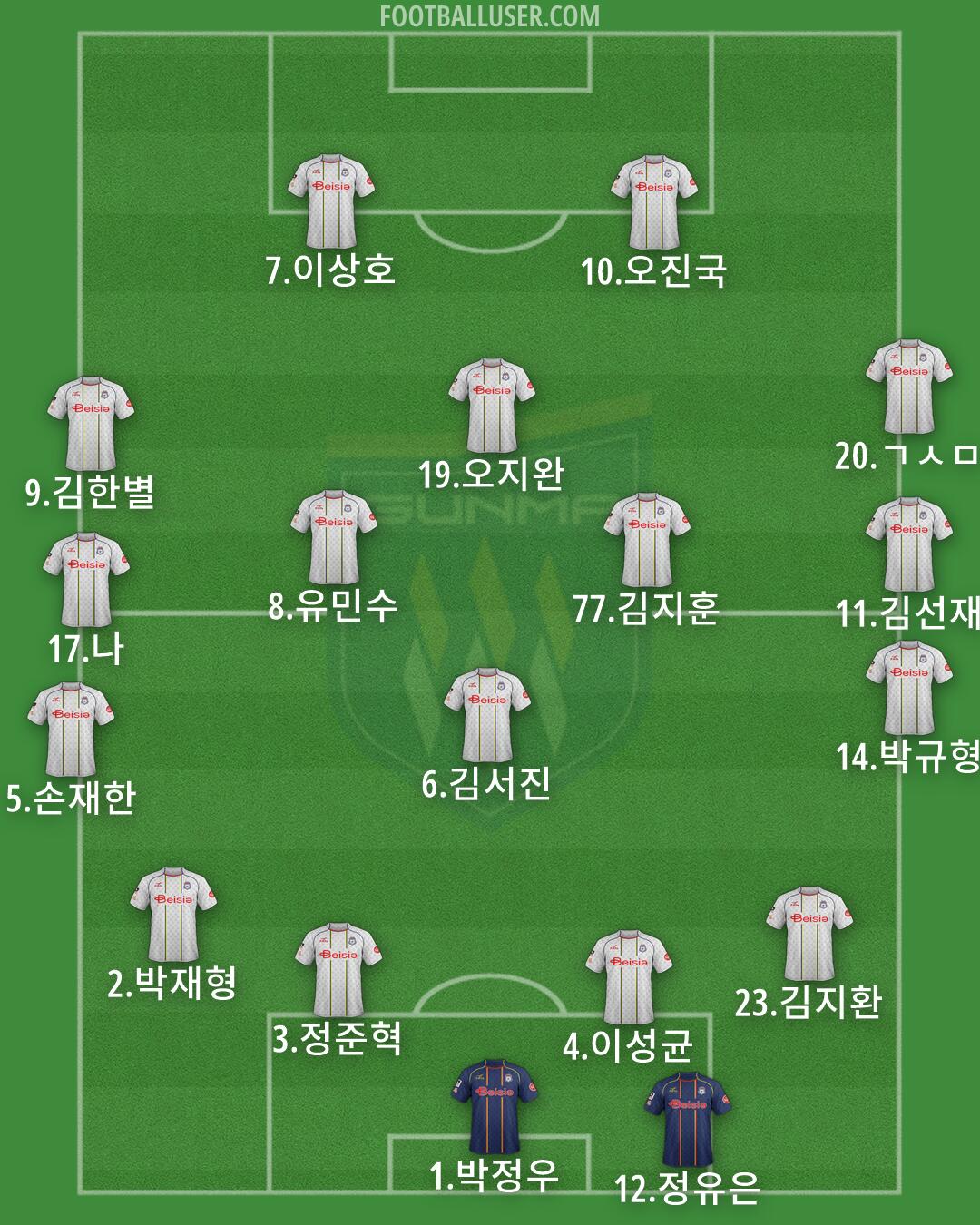 Gunma Formation 2026