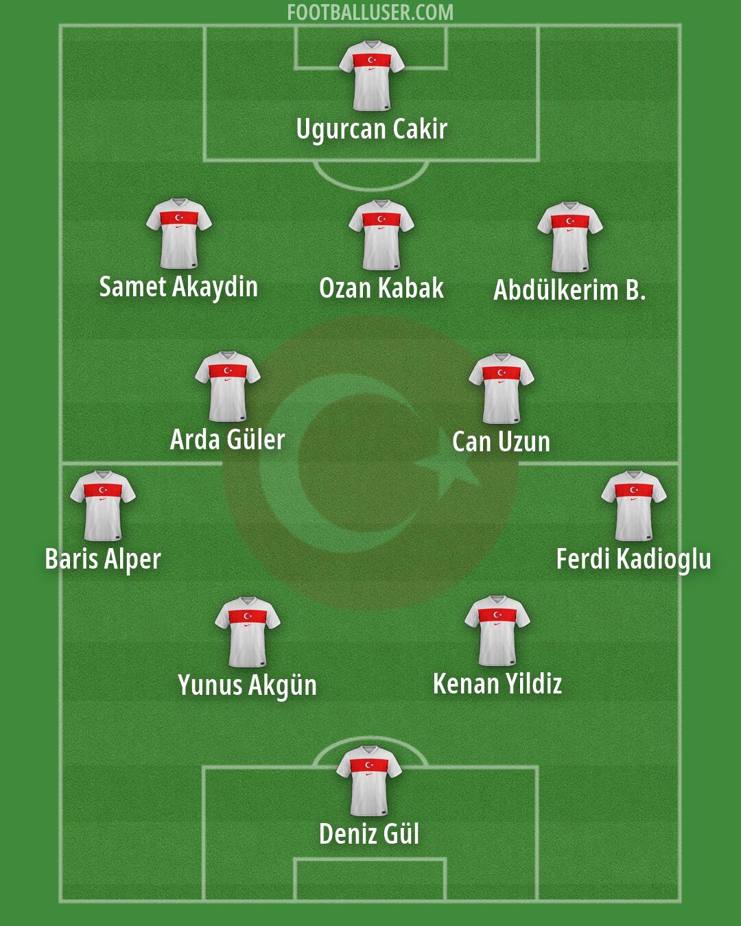 Türkiye Formation 2026