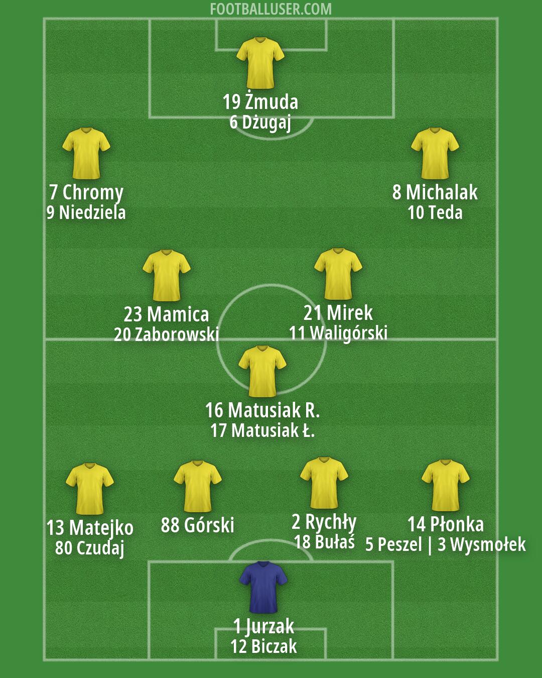 Custom Team Formation 2026