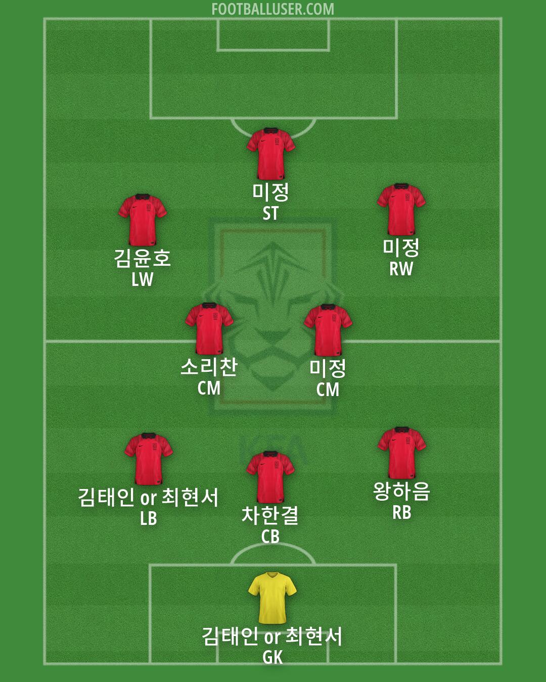 South Korea Formation 2026