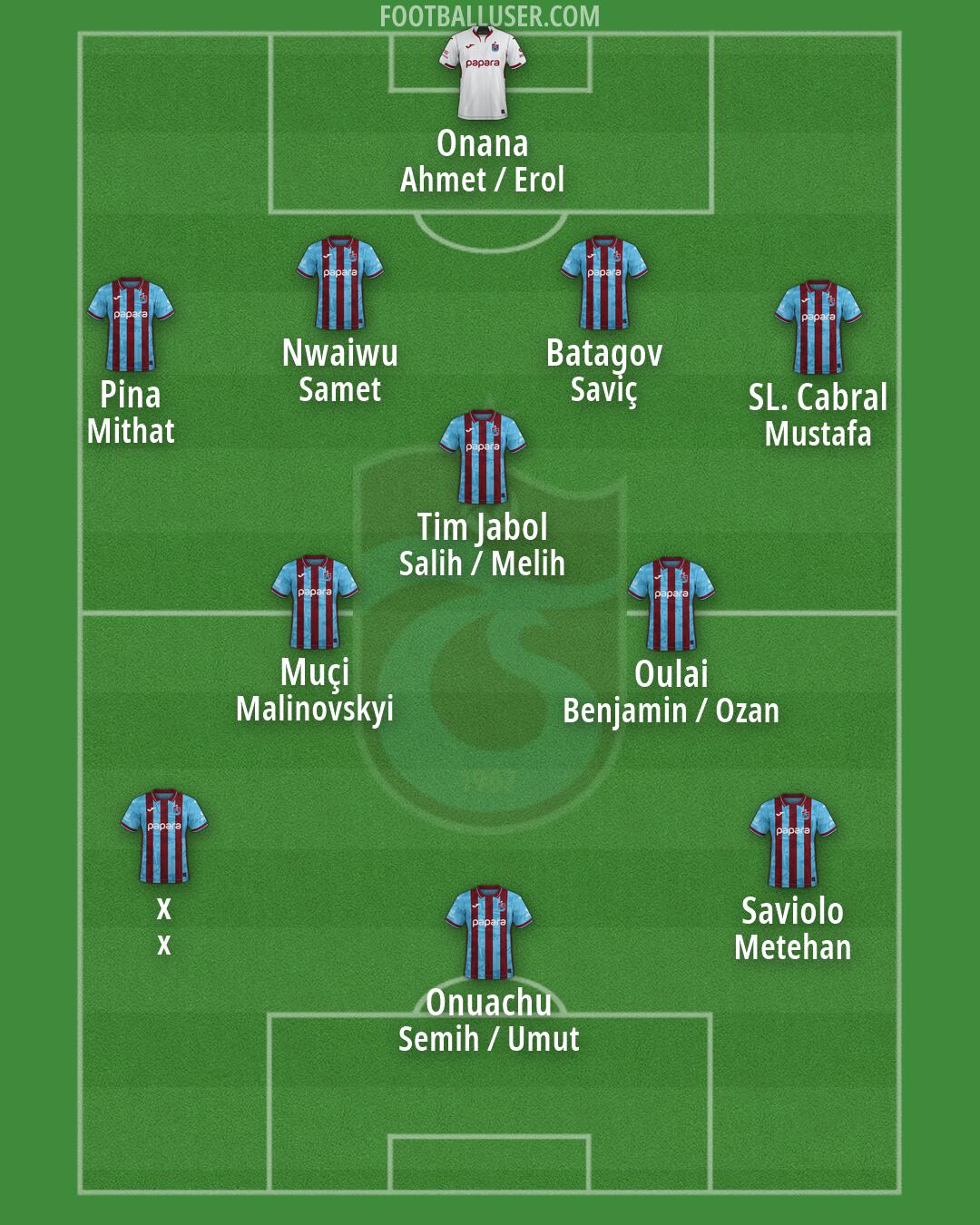 Trabzonspor Formation 2026