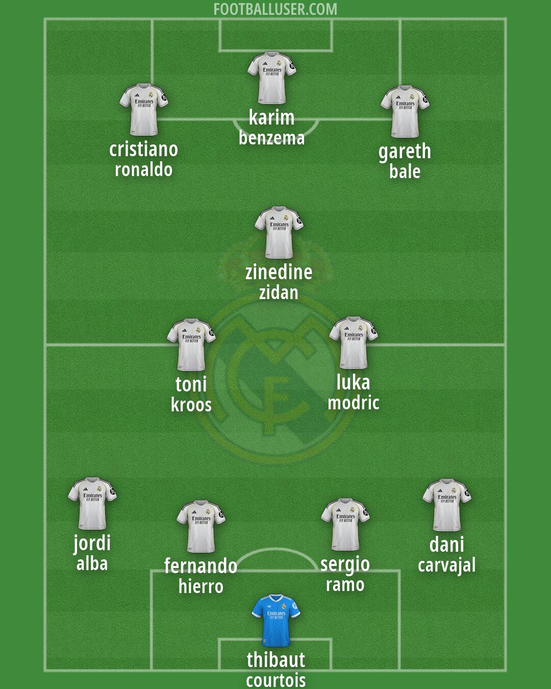 Real Madrid Formation 2026