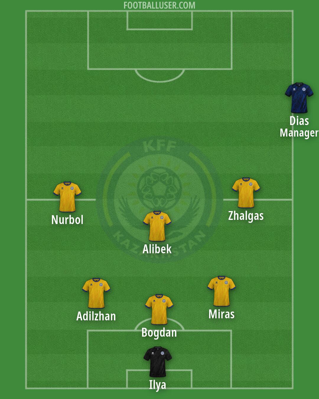 Kazakhstan Formation 2026