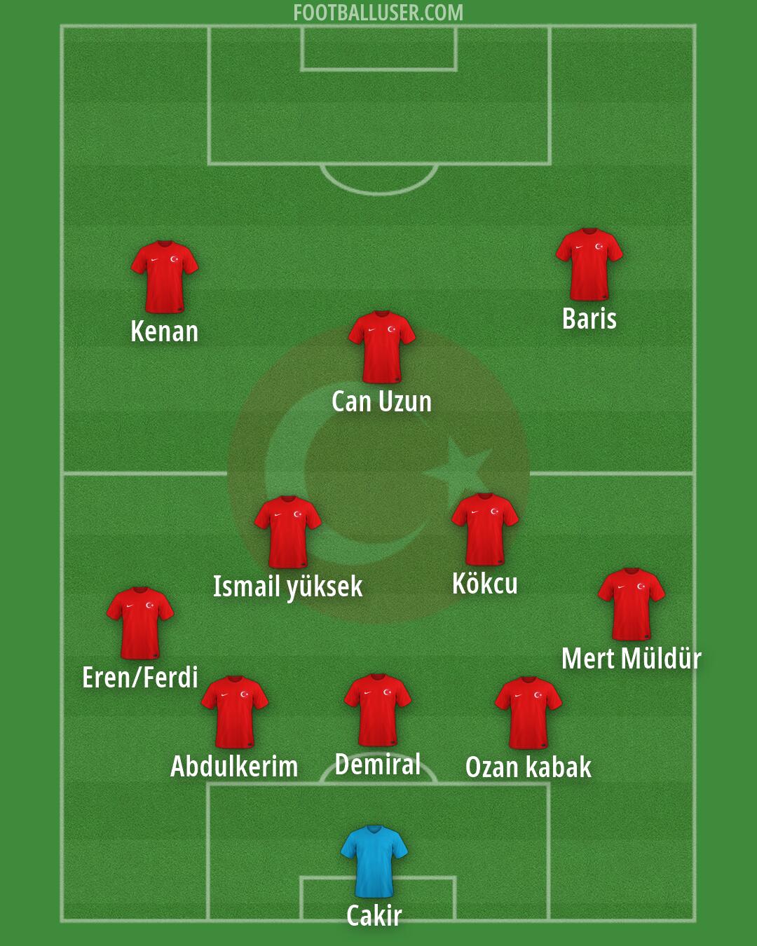 Türkiye Formation 2026