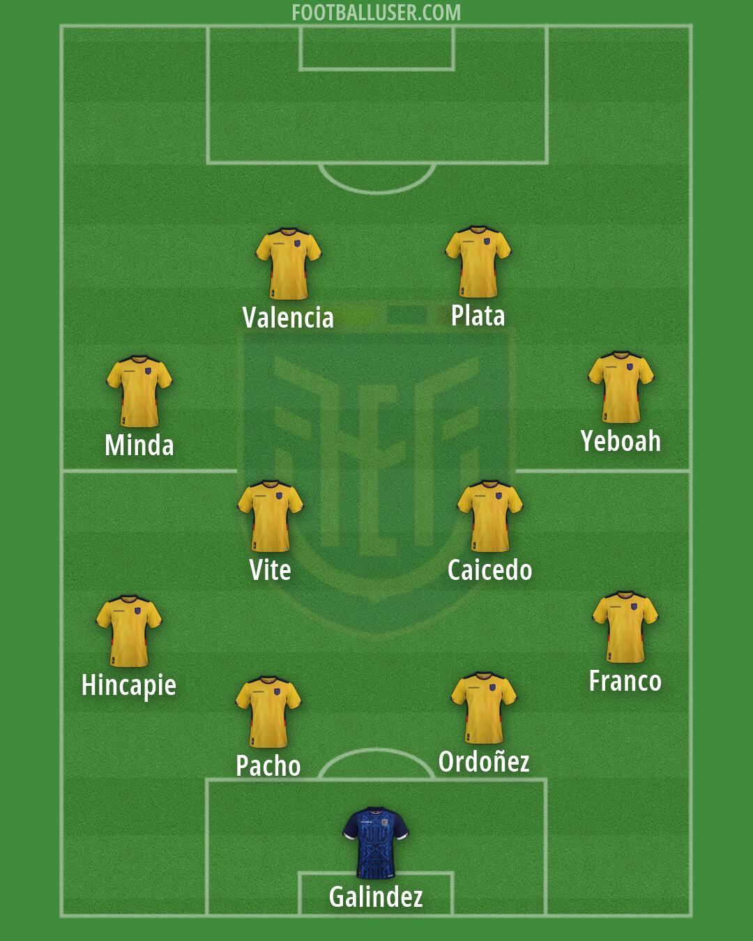 Ecuador Formation 2026