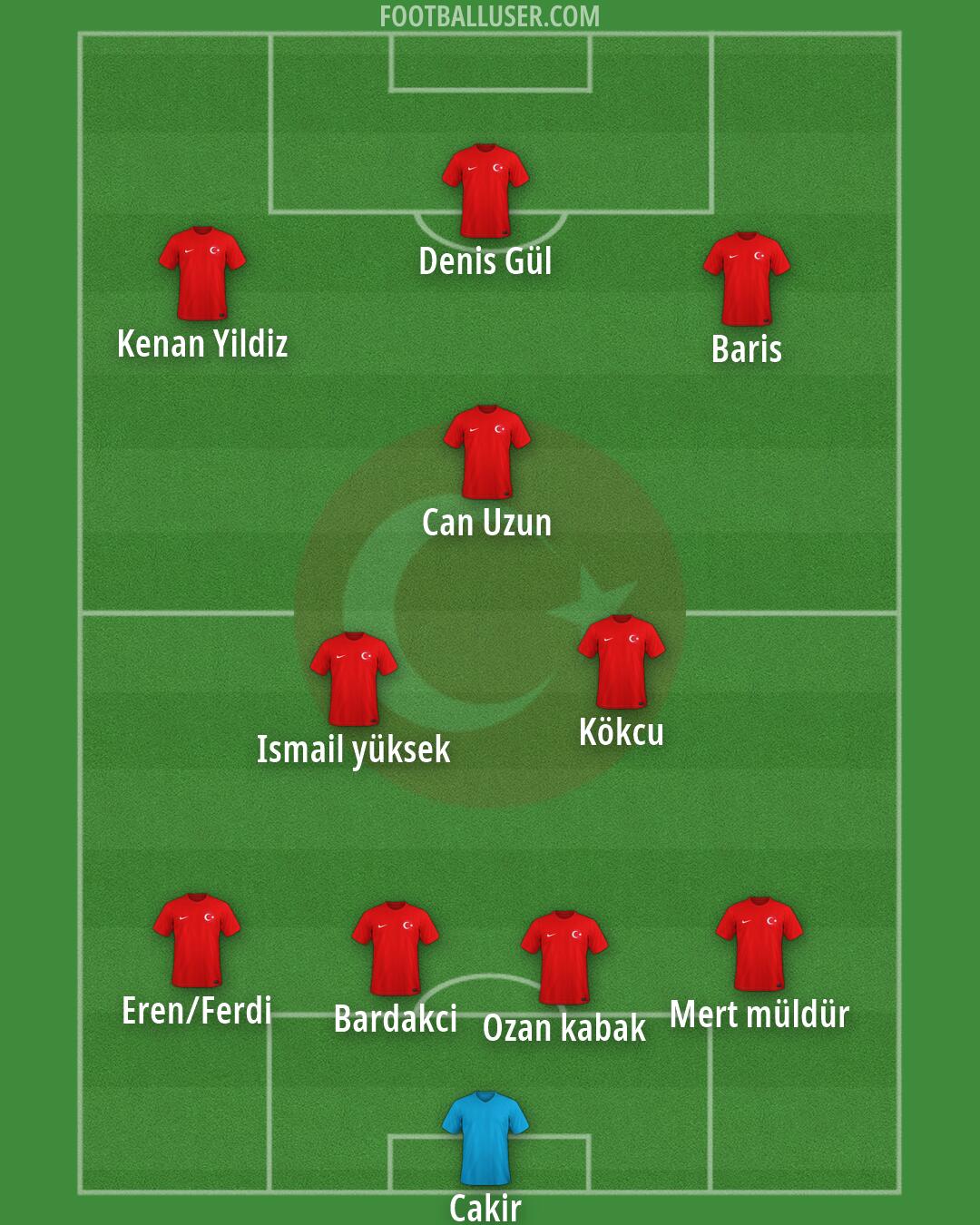 Türkiye Formation 2026
