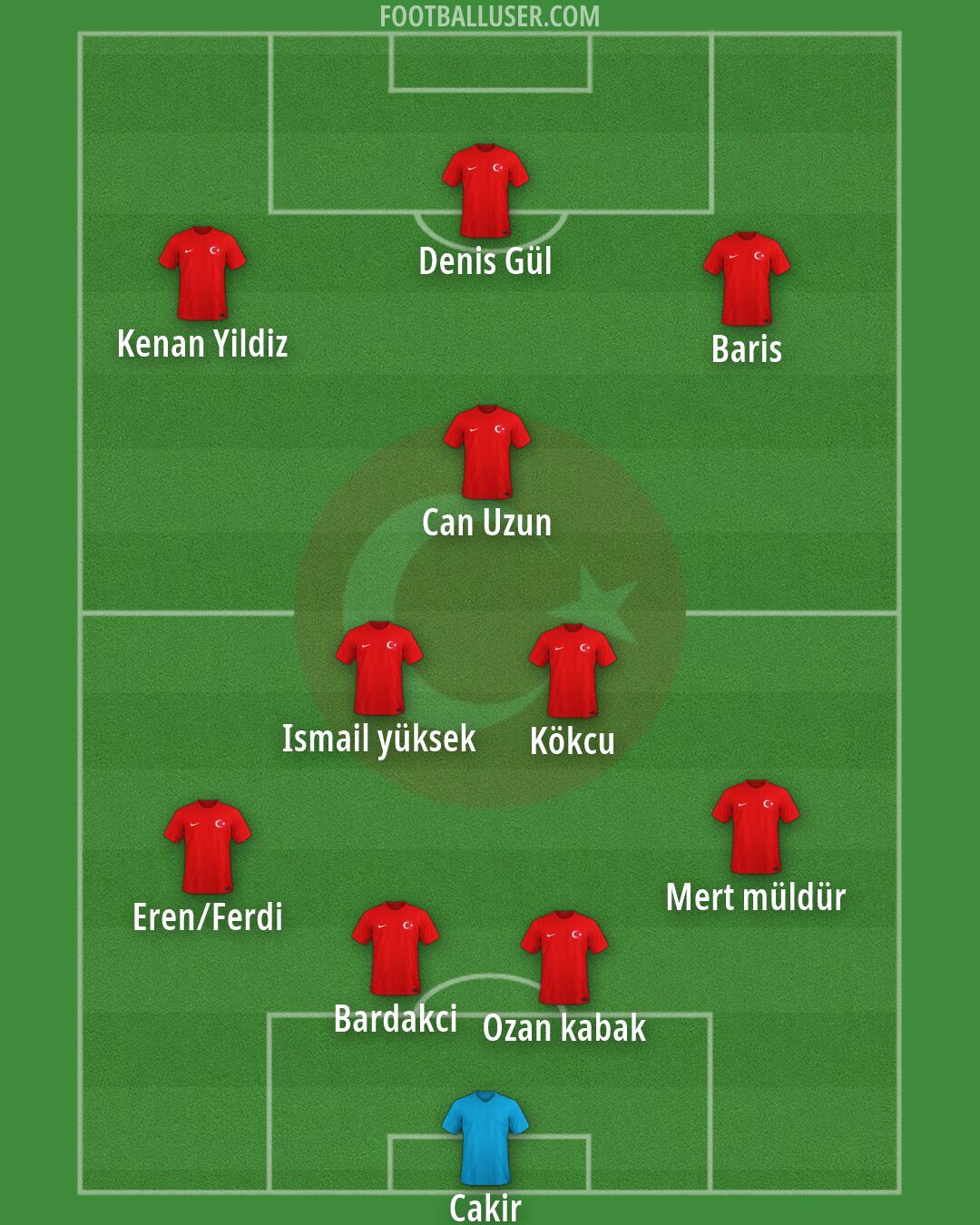 Türkiye Formation 2026