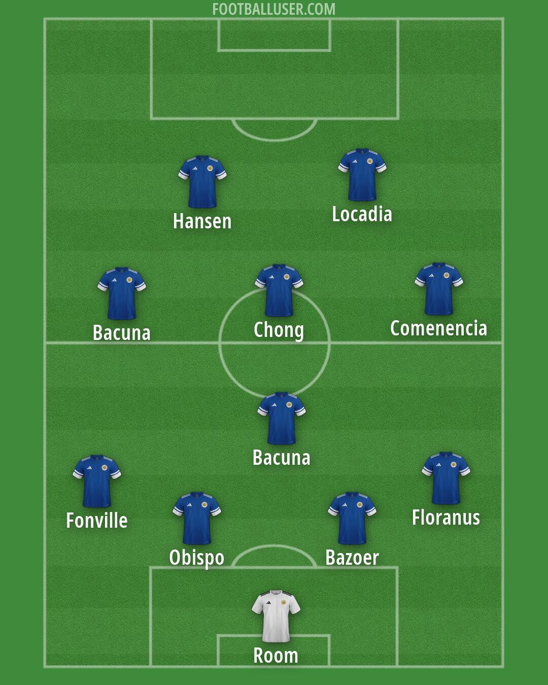 Curaçao Formation 2026