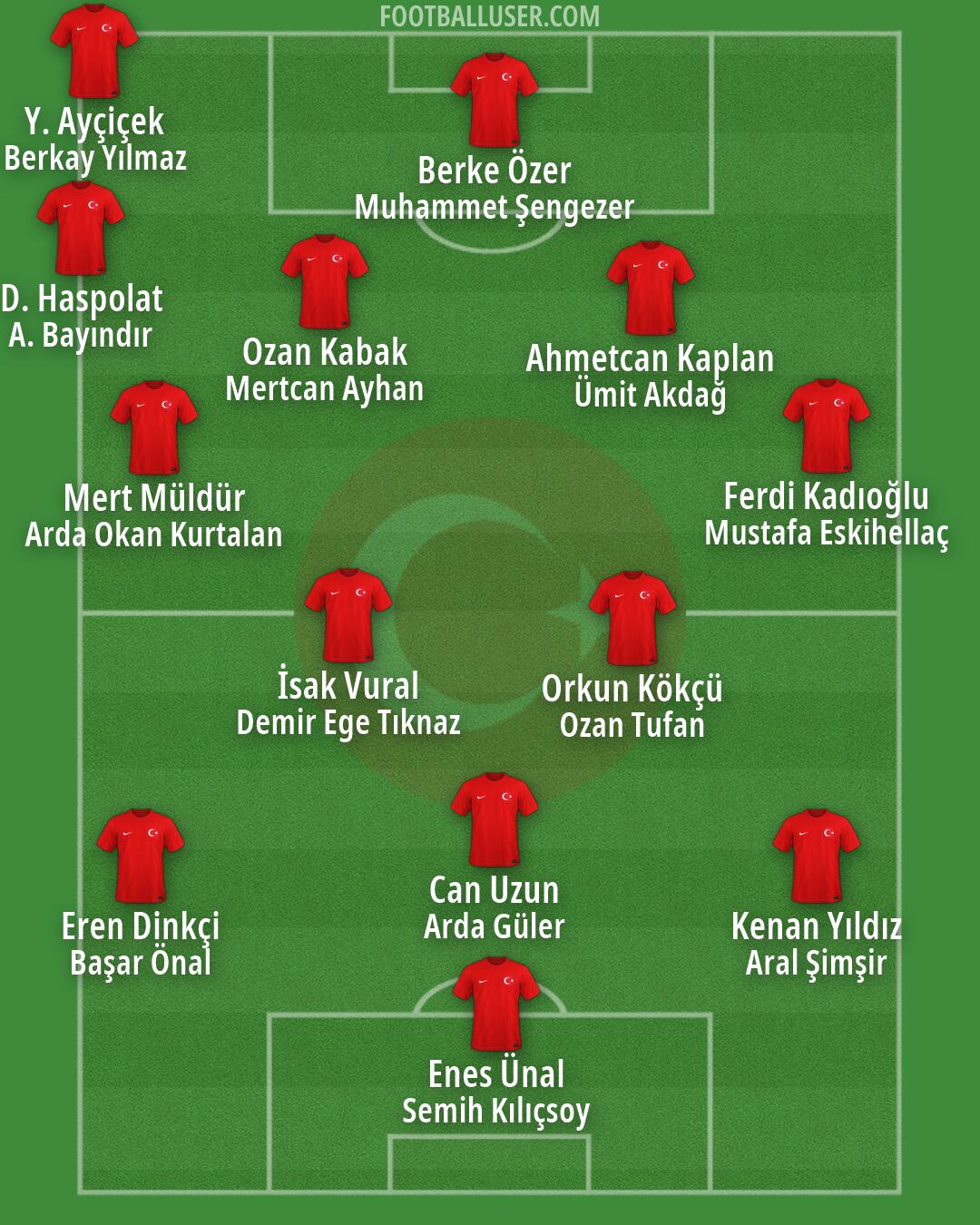 Türkiye Formation 2026