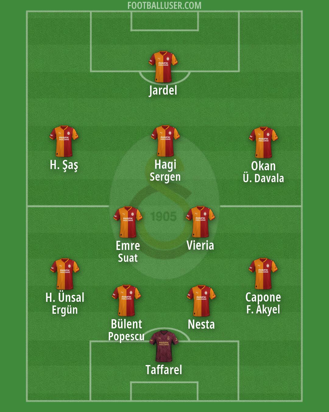 Galatasaray Formation 2026