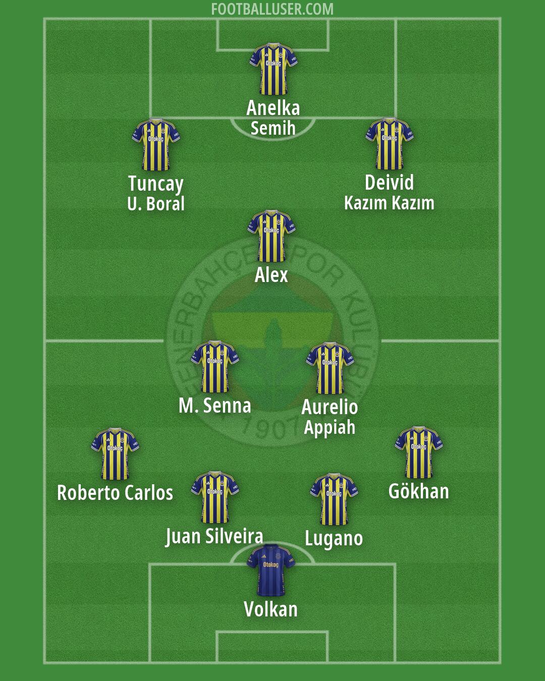 Fenerbahçe Formation 2026
