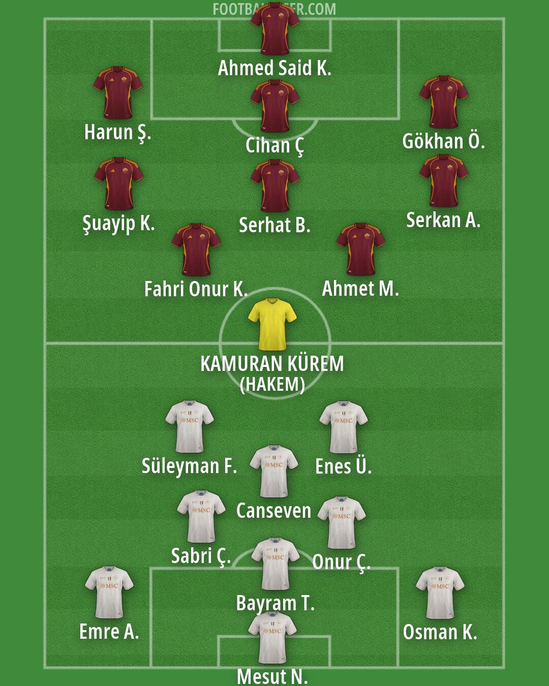Custom Team Formation 2026