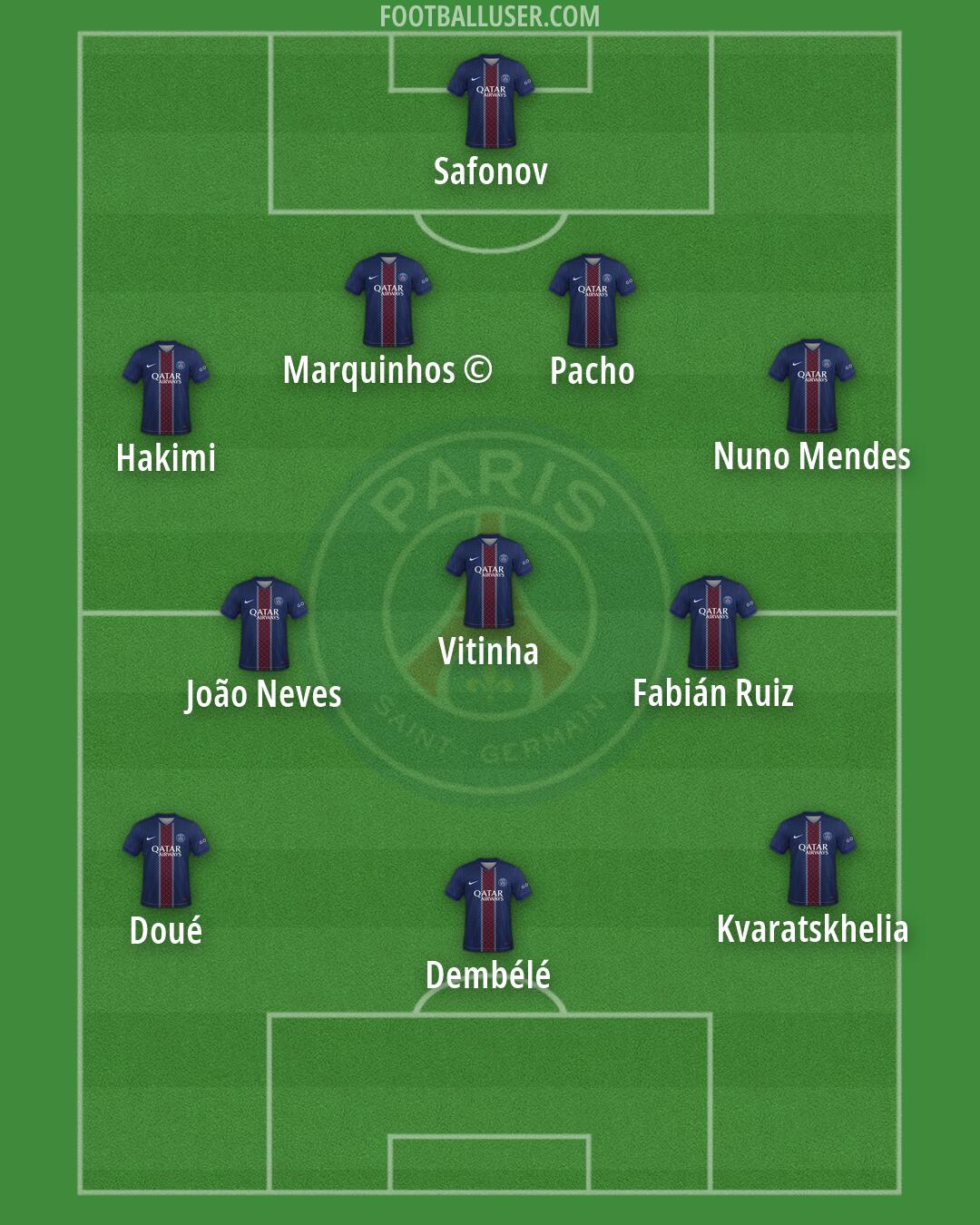 PSG Formation 2026