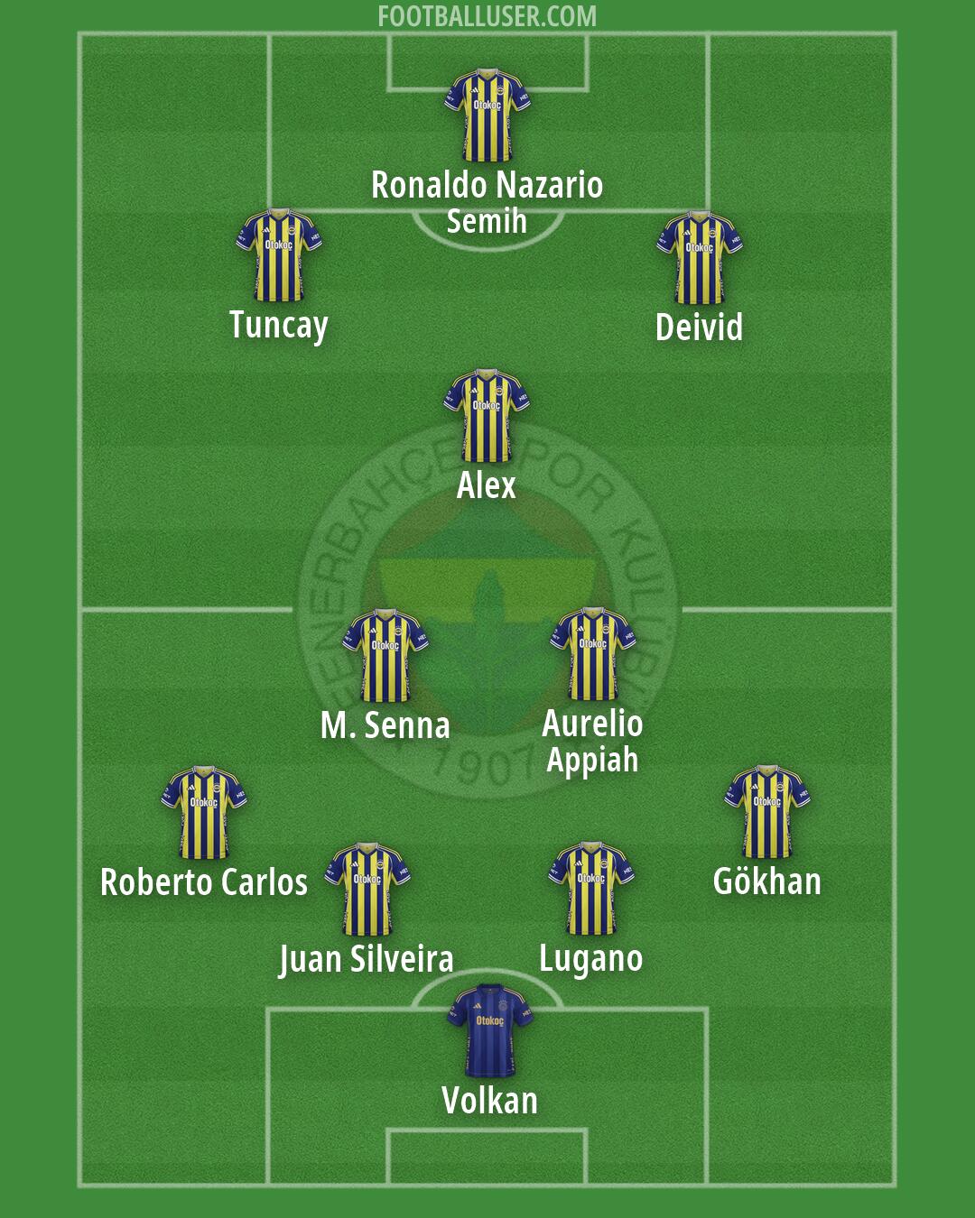 Fenerbahçe Formation 2026