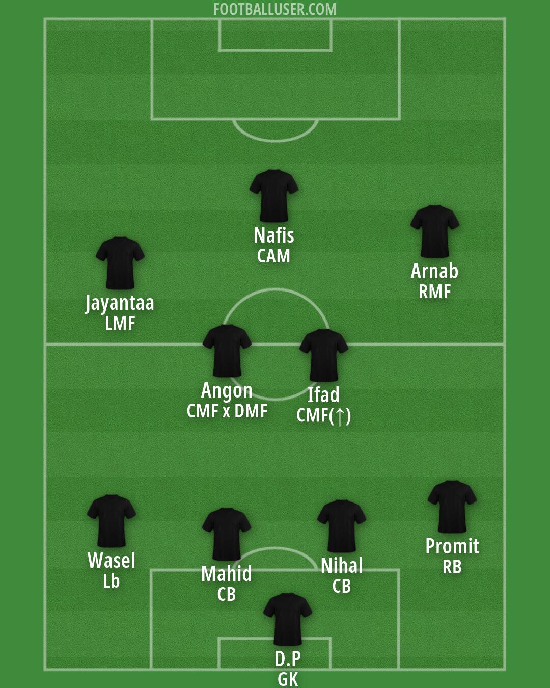 Custom Team Formation 2026