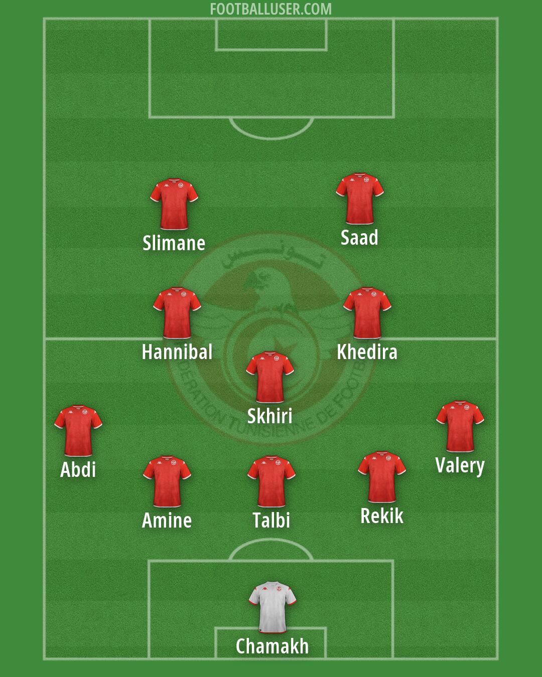 Tunisia Formation 2026