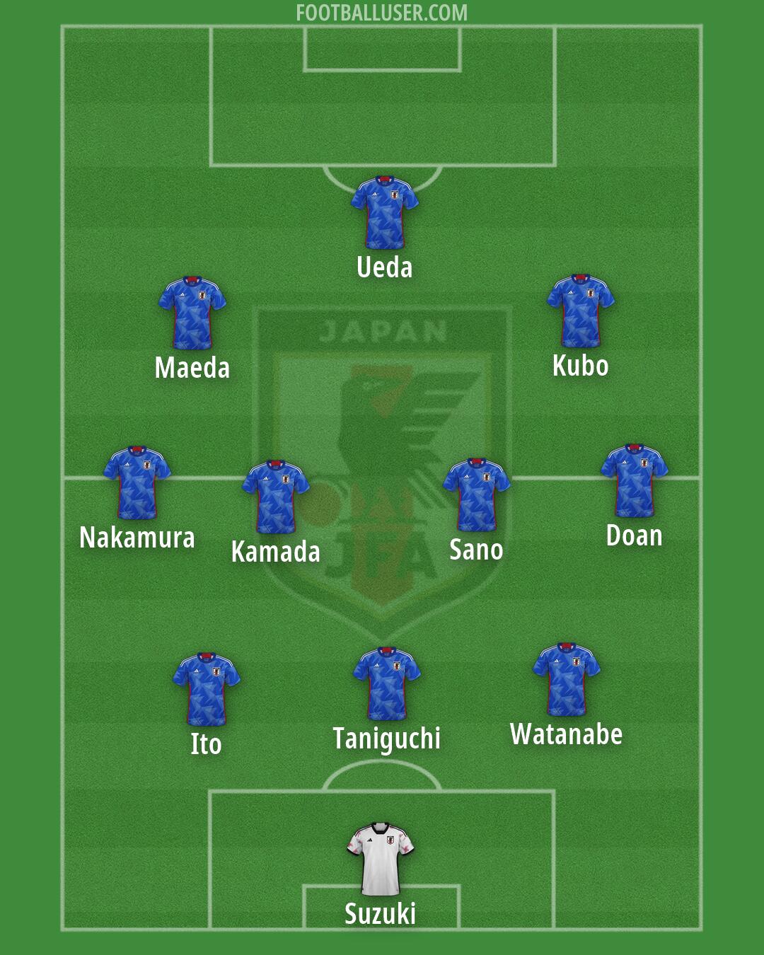 Japan Formation 2026