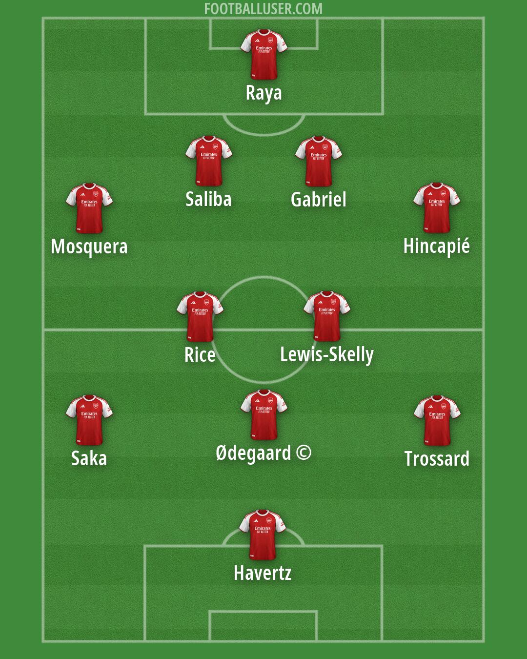 Arsenal Formation 2026
