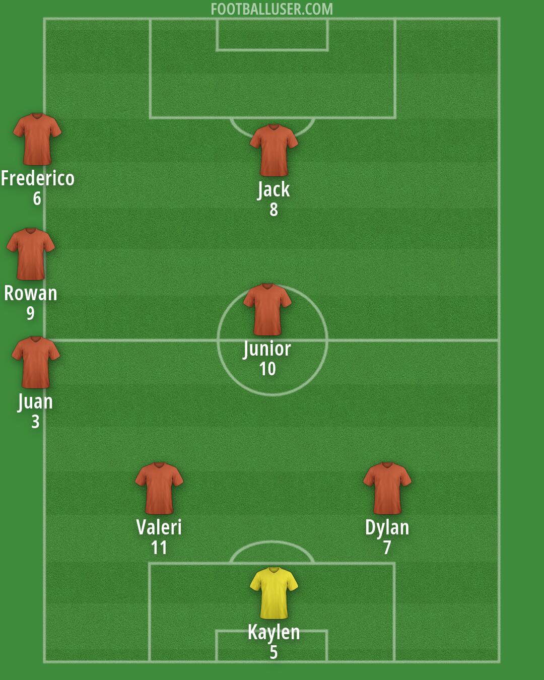 Custom Team Formation 2026