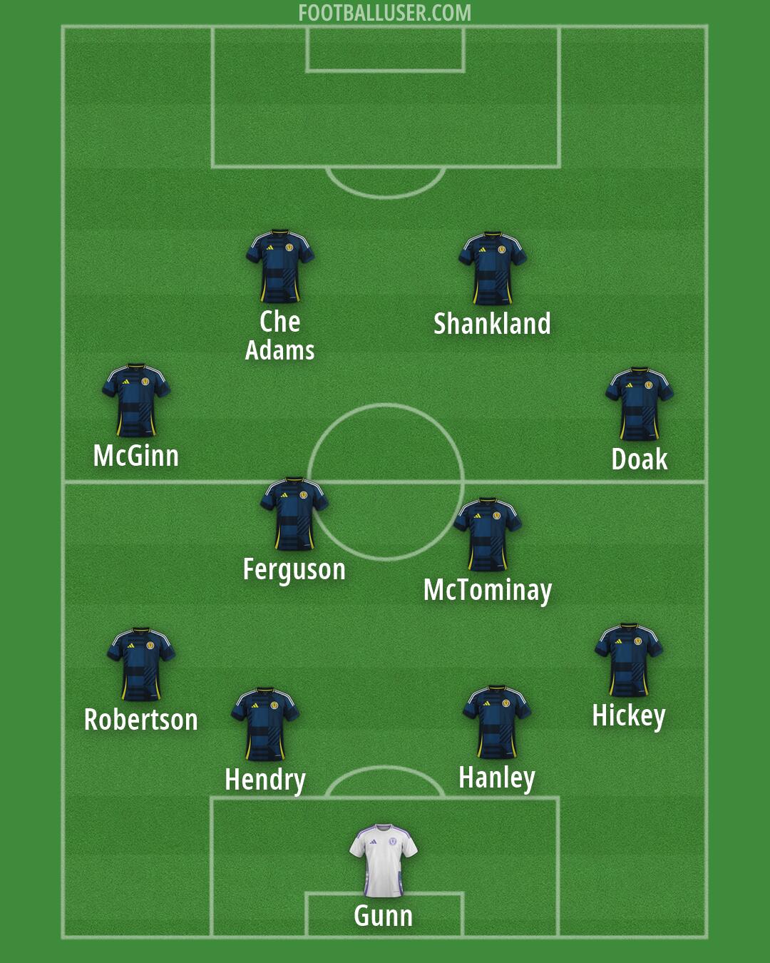 Scotland Formation 2026