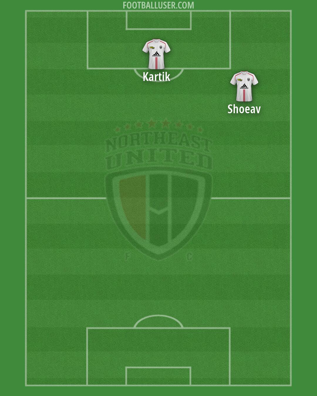 NorthEast United Formation 2026