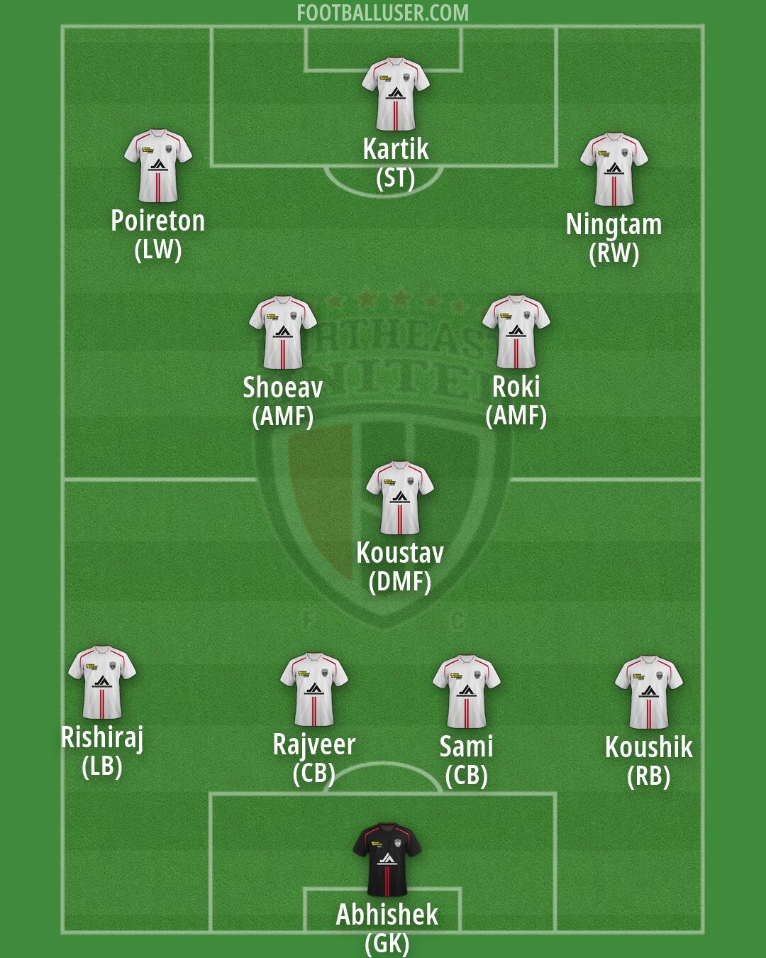 NorthEast United Formation 2026