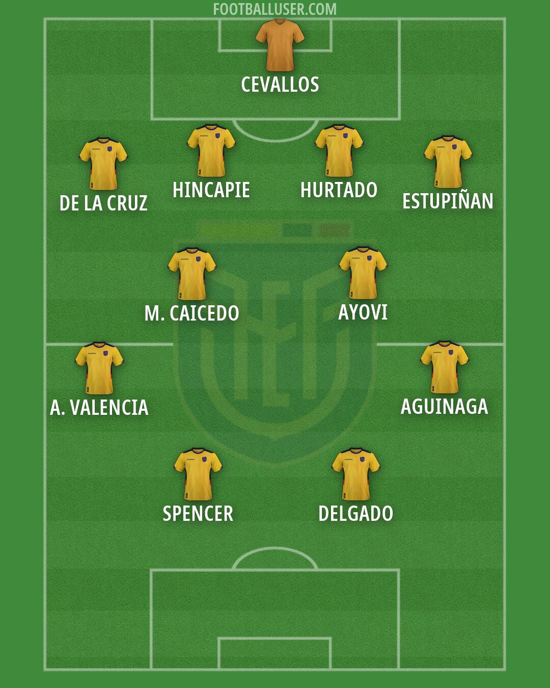 Ecuador Formation 2026