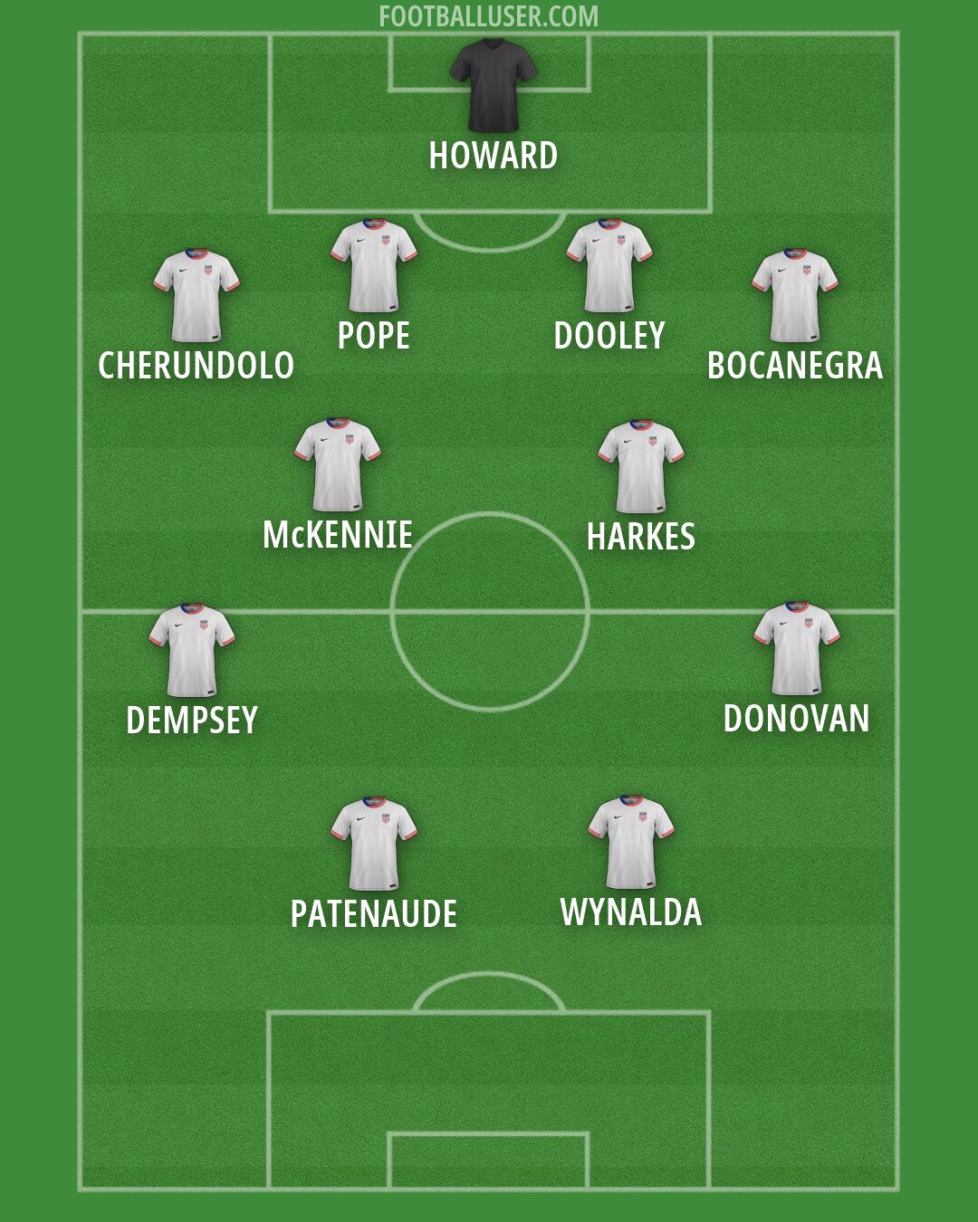 United States Formation 2026