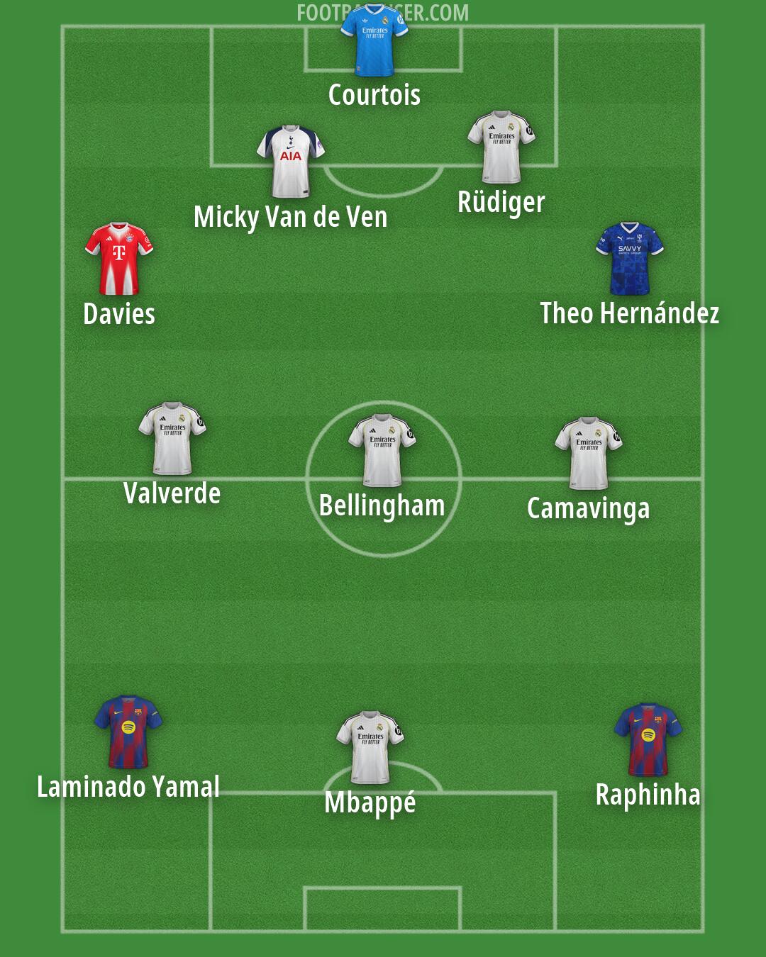 Custom Team Formation 2026