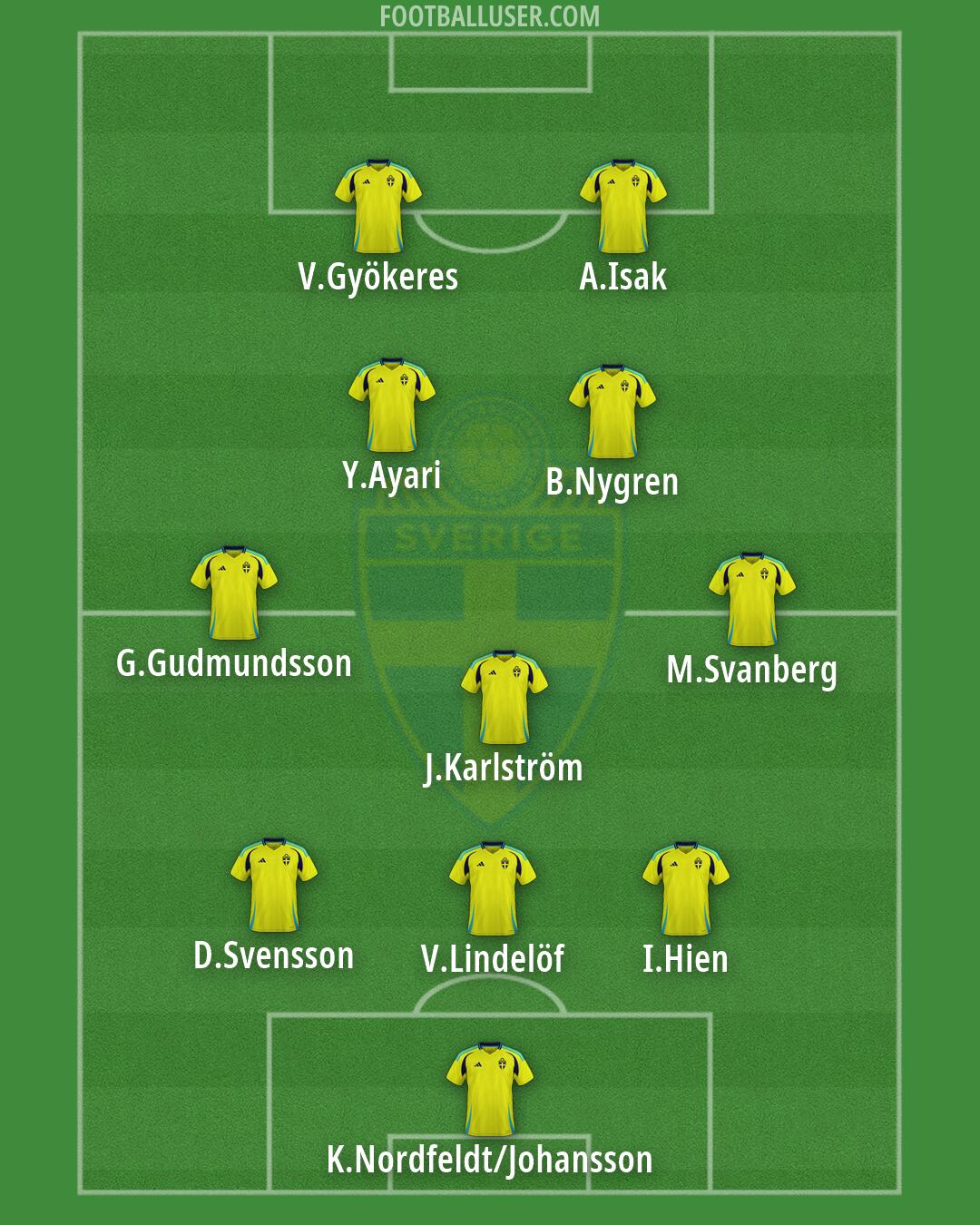 Sweden Formation 2026