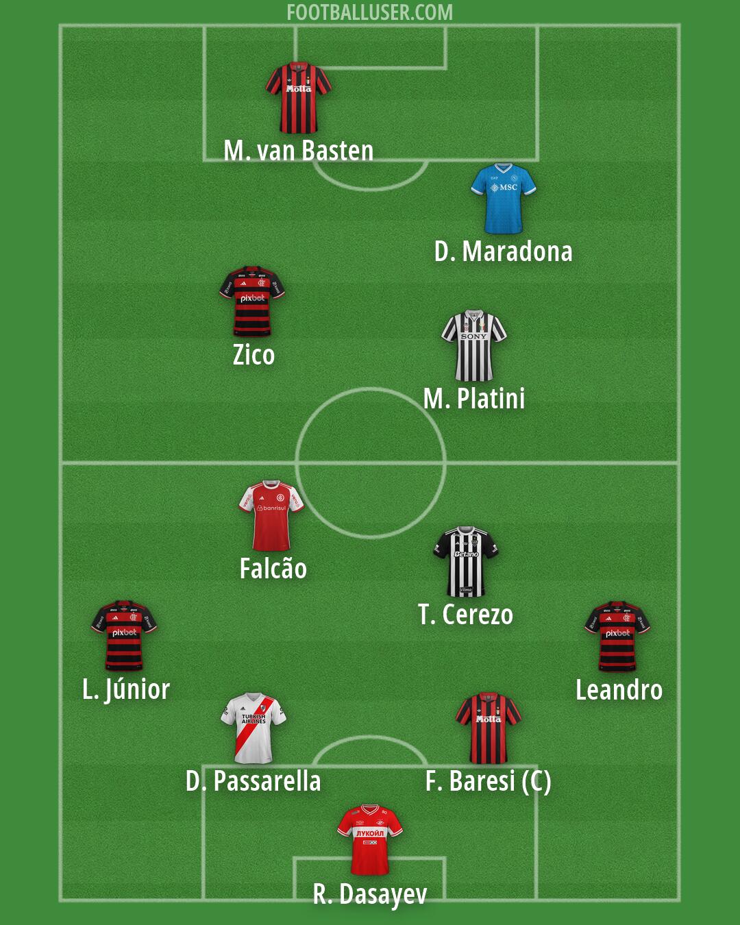 Custom Team Formation 2026