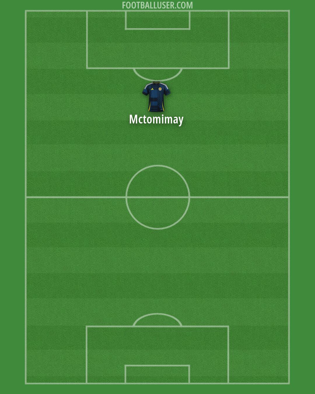 Scotland Formation 2026