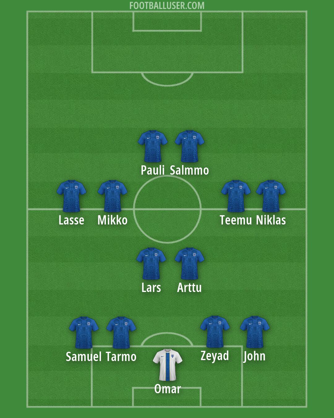 Finland Formation 2026