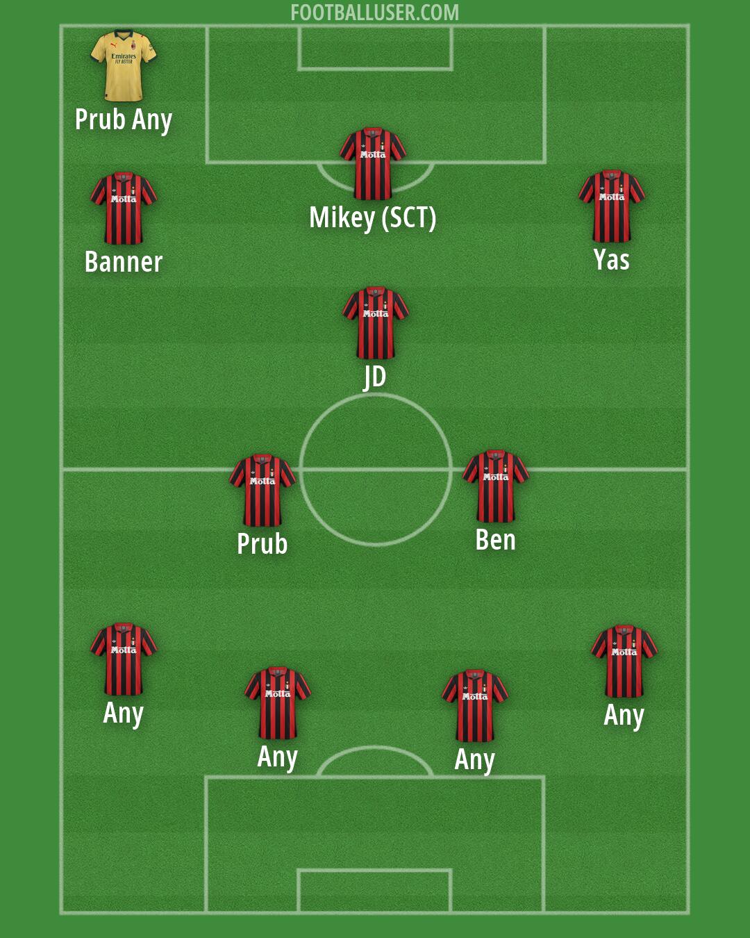 Milan Formation 2026
