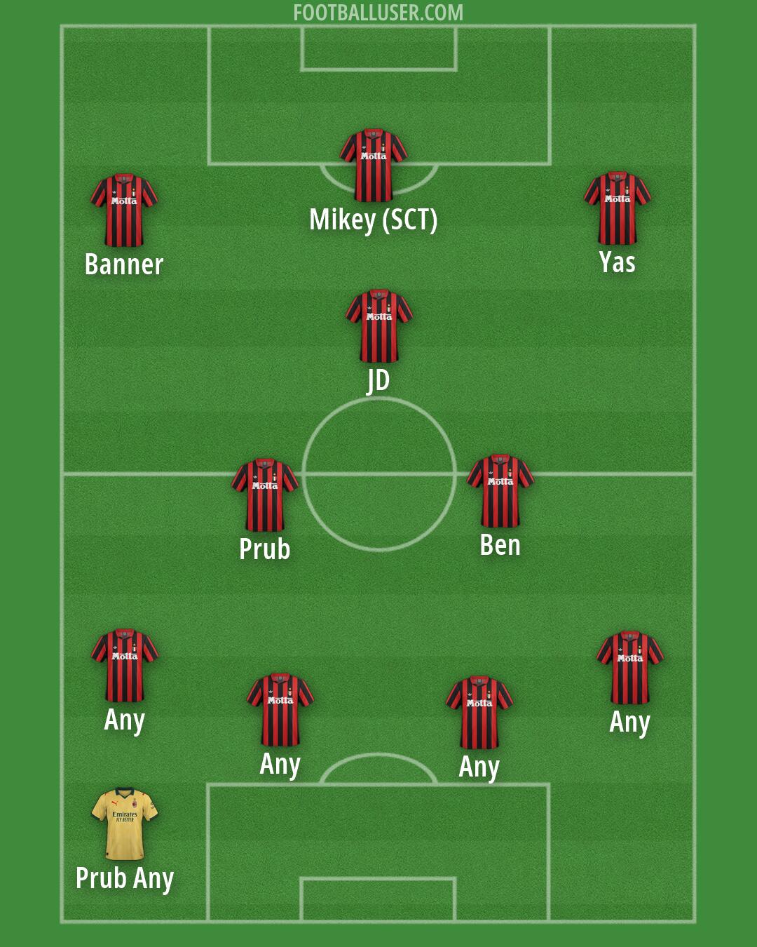 Milan Formation 2026