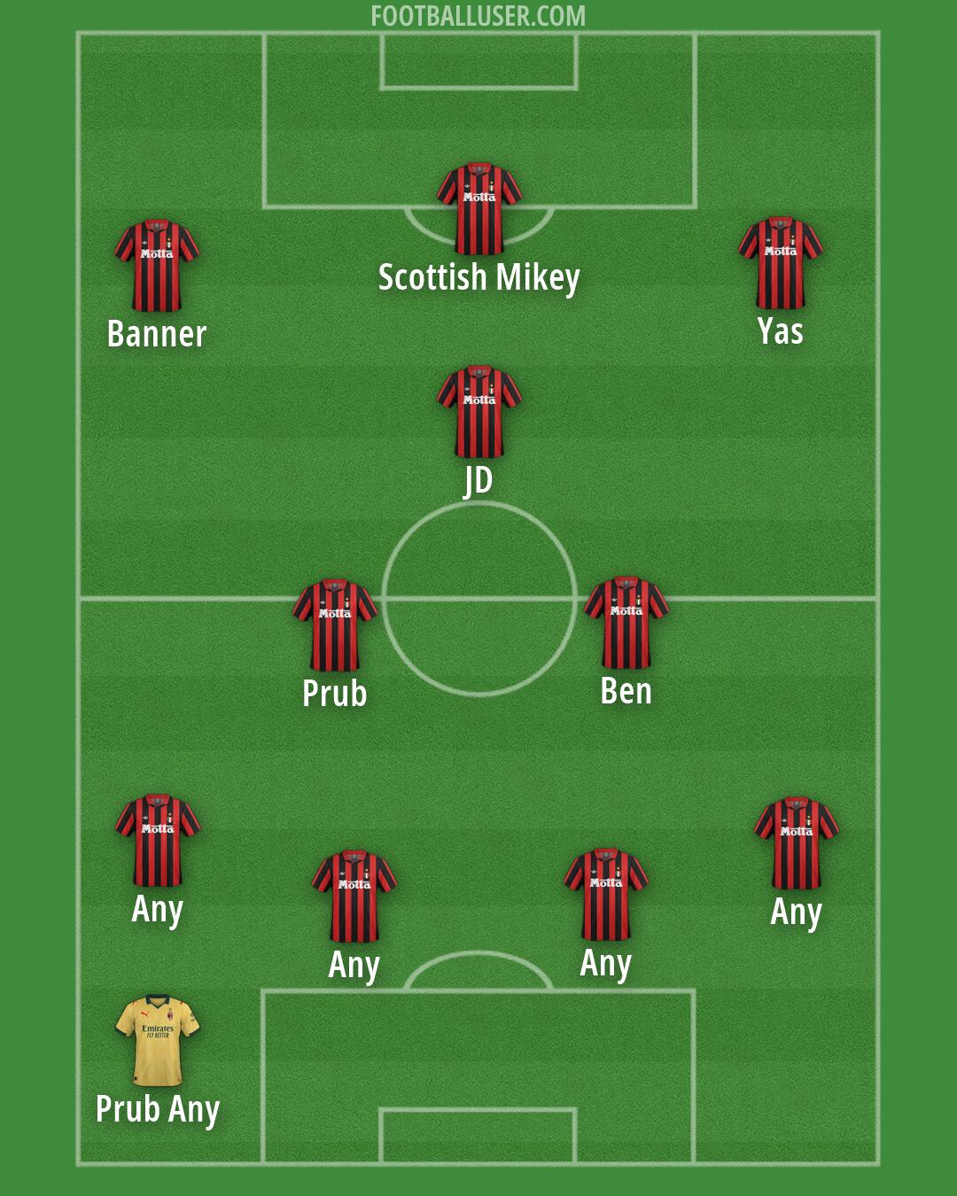 Milan Formation 2026