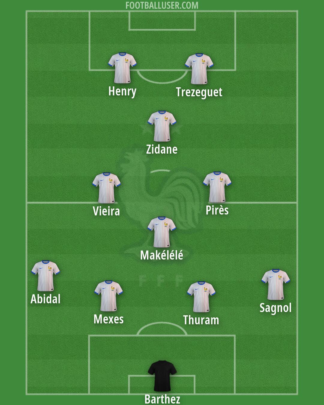 France Formation 2026