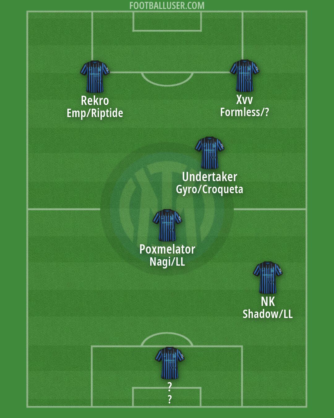 Inter Formation 2026