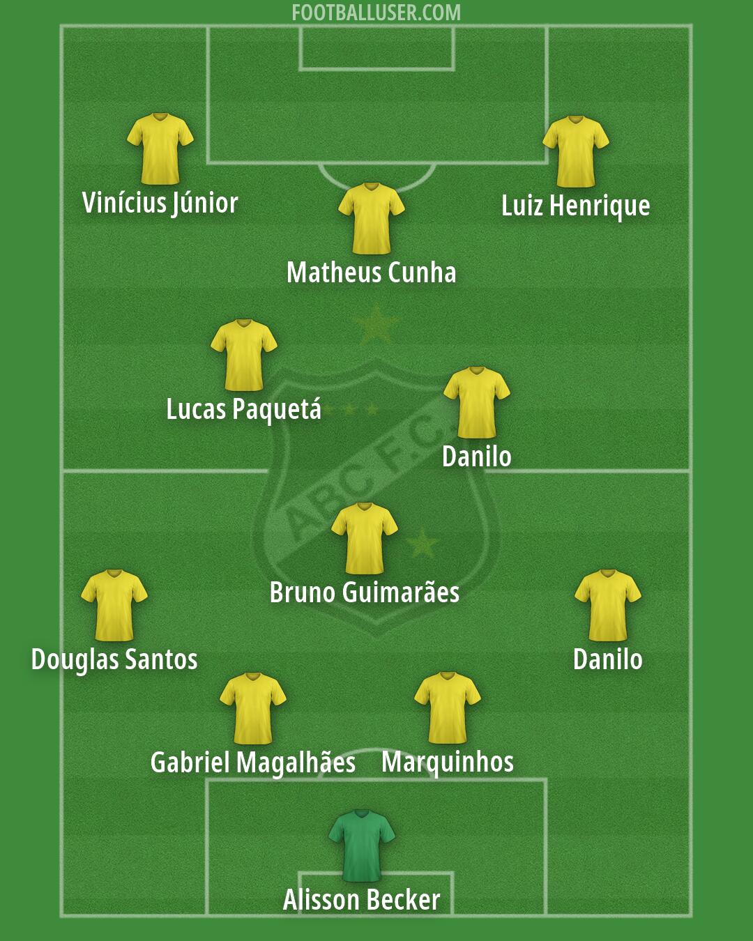 ABC Formation 2026