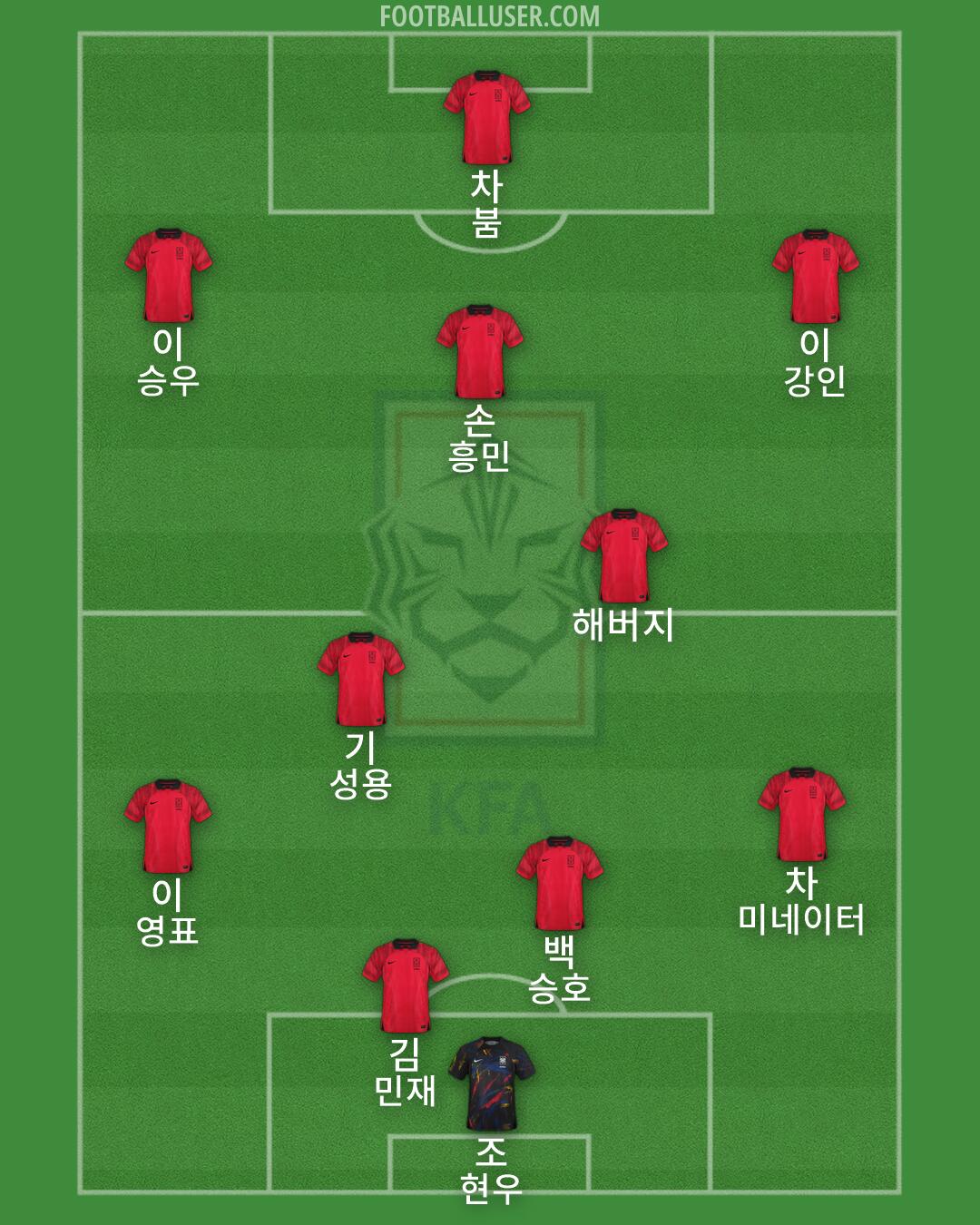 South Korea Formation 2026