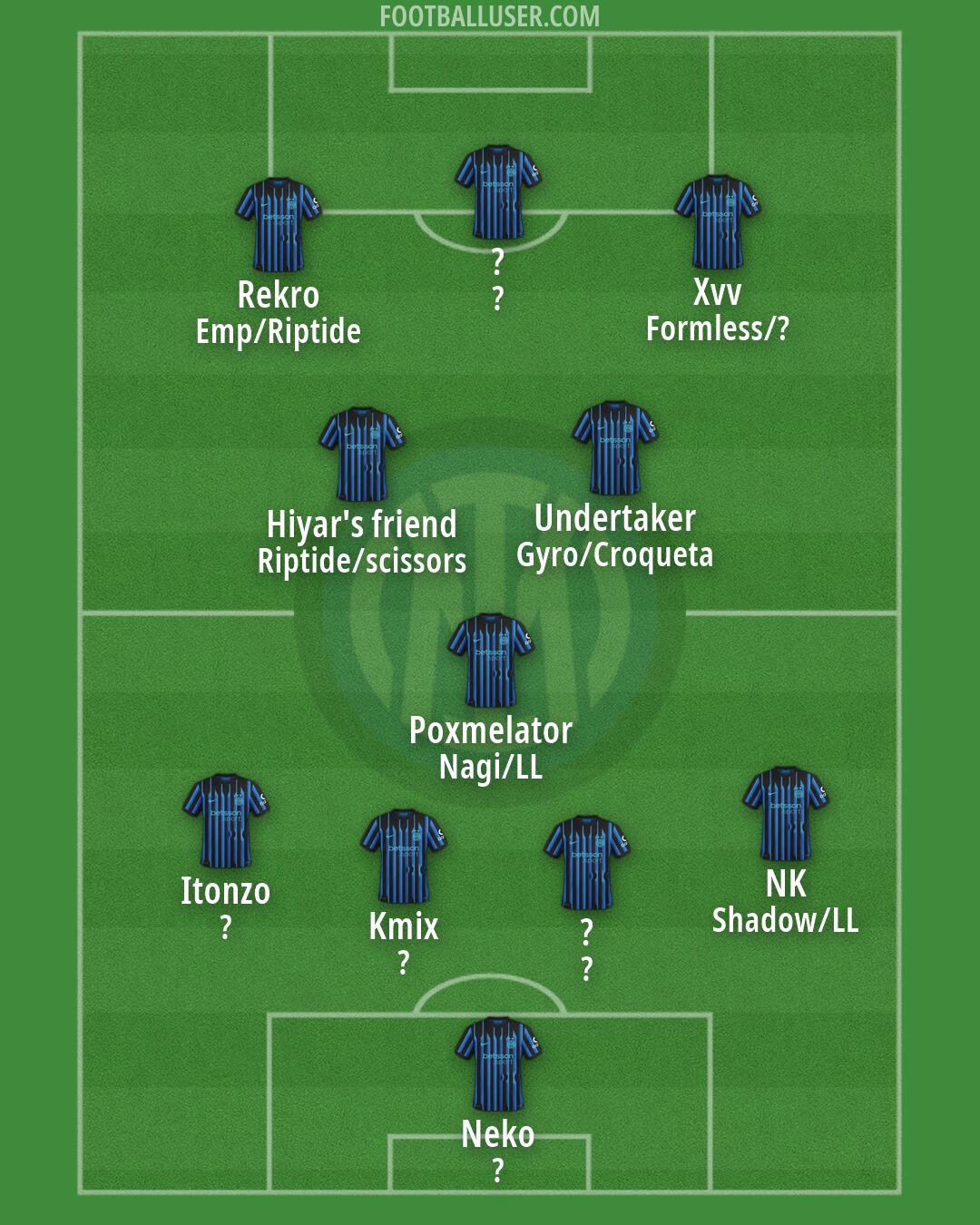 Inter Formation 2026