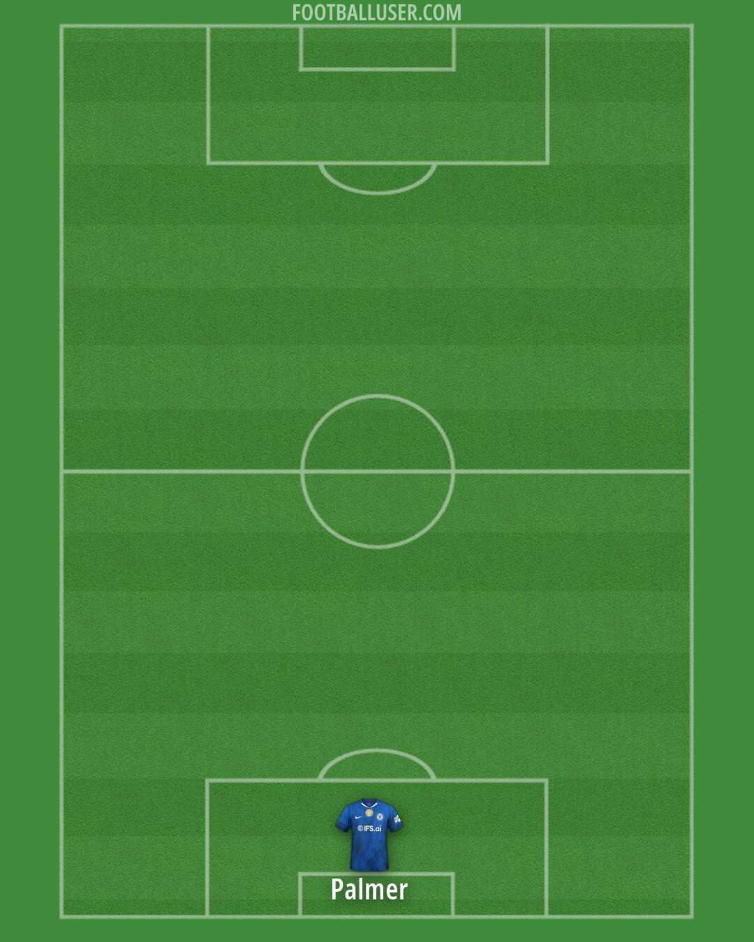 Chelsea Formation 2026