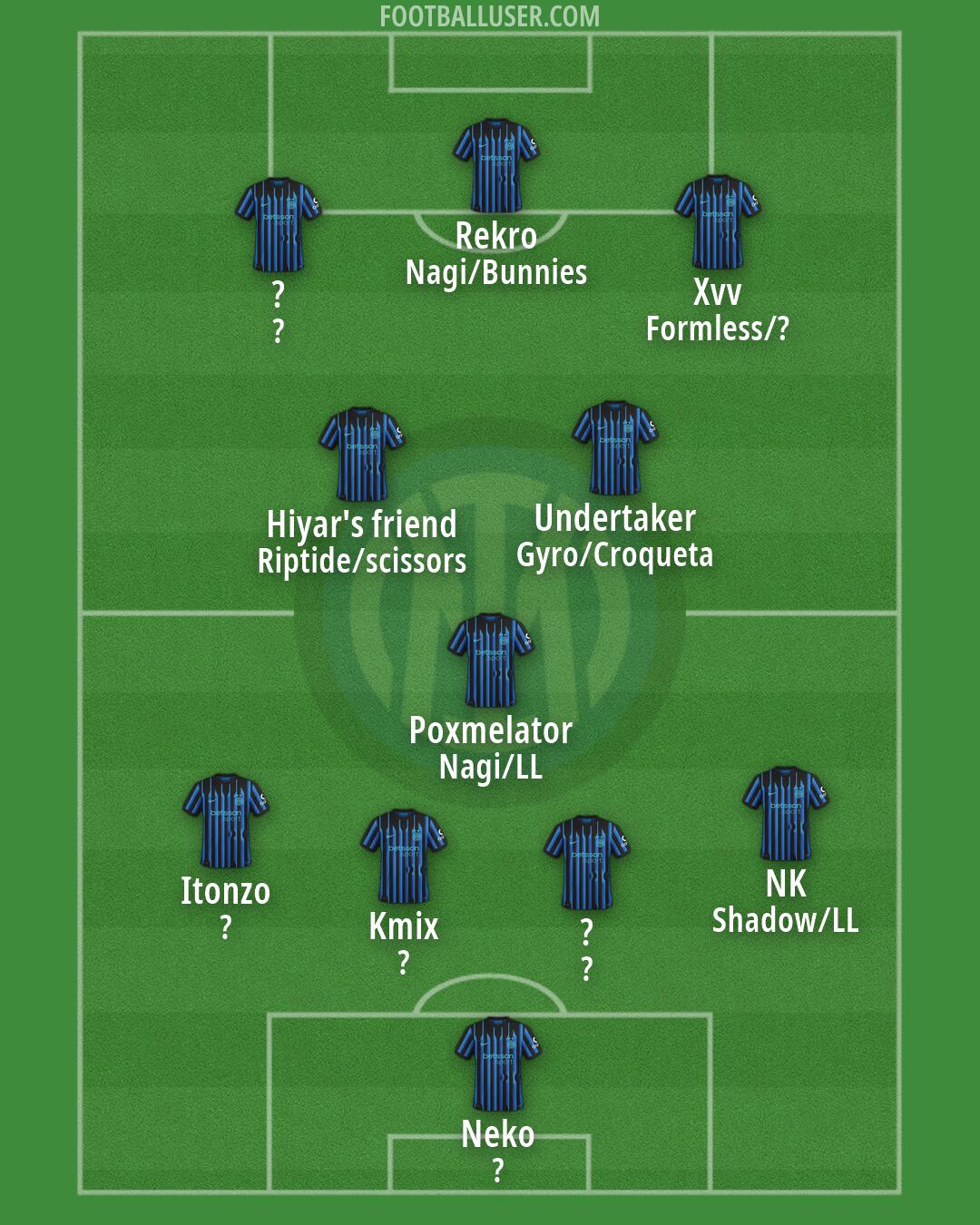 Inter Formation 2026