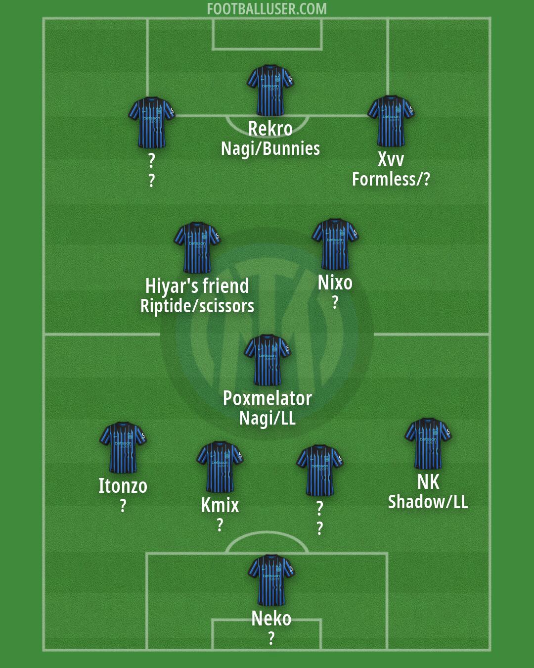 Inter Formation 2026
