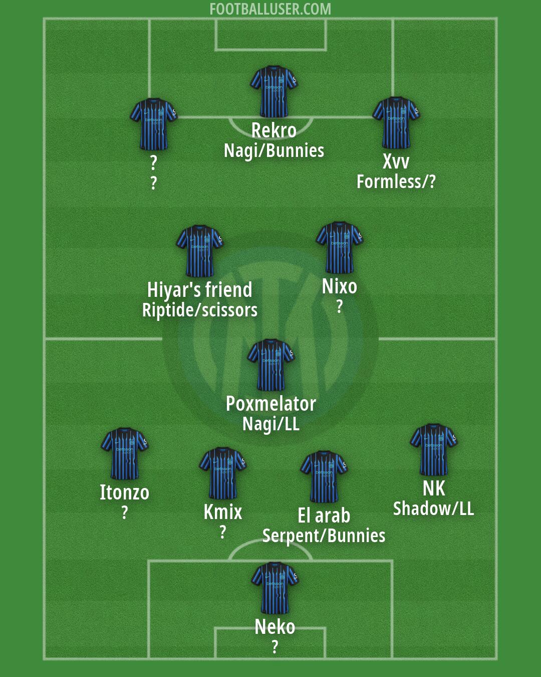 Inter Formation 2026