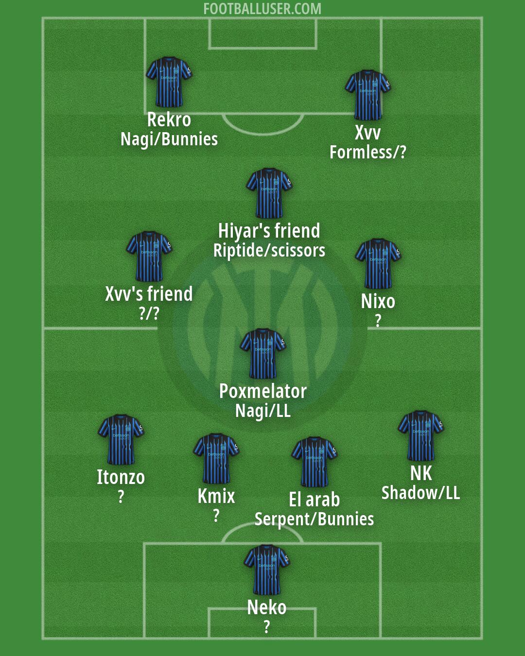 Inter Formation 2026