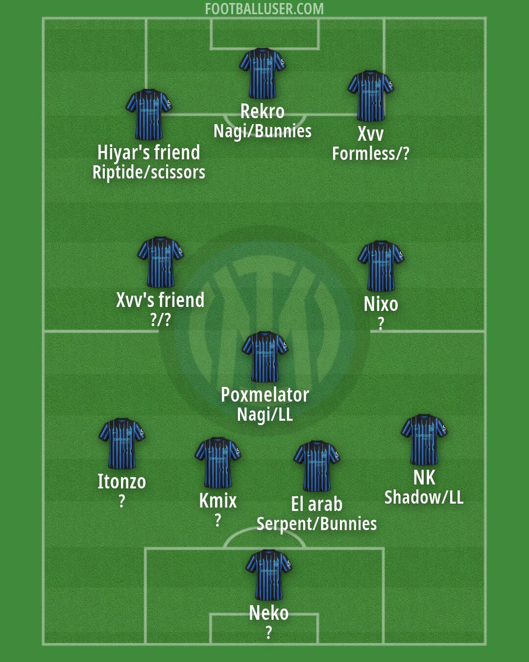 Inter Formation 2026