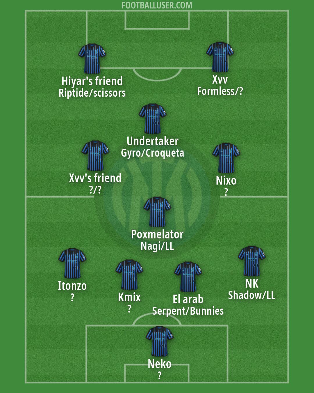 Inter Formation 2026